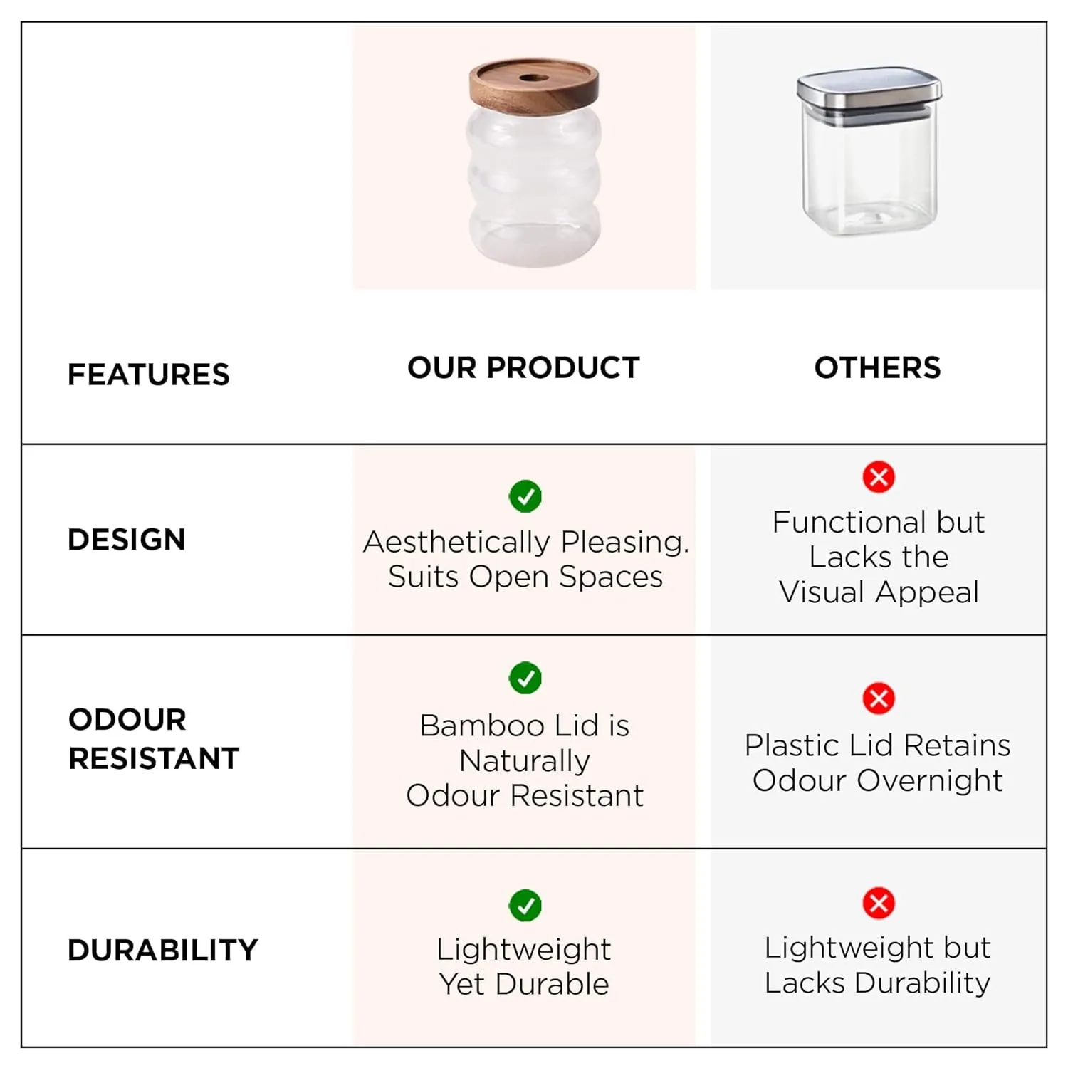 Homestic Borosilicate Glass Jar with Bamboo Lid | Kitchen Organizer Items & Storage | Multi-utility, Leakproof, Airtight Storage Jar for Cookies, Snacks, Tea, Coffee, Sugar | Set of 2 (550ml)
