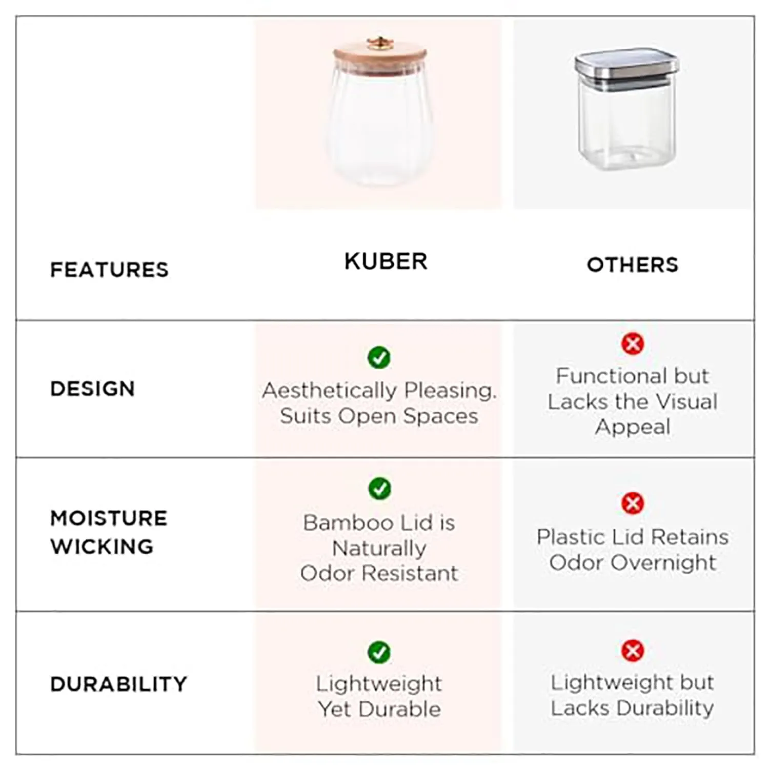 Kuber Industries Borosilicate Glass Jar with Bamboo Lid | Kitchen Organizer Items and Storage | Multi-utility, Leakproof, Airtight Jar for Cookies, Snacks, Tea, Coffee, Sugar | 620 ml | pack of 3