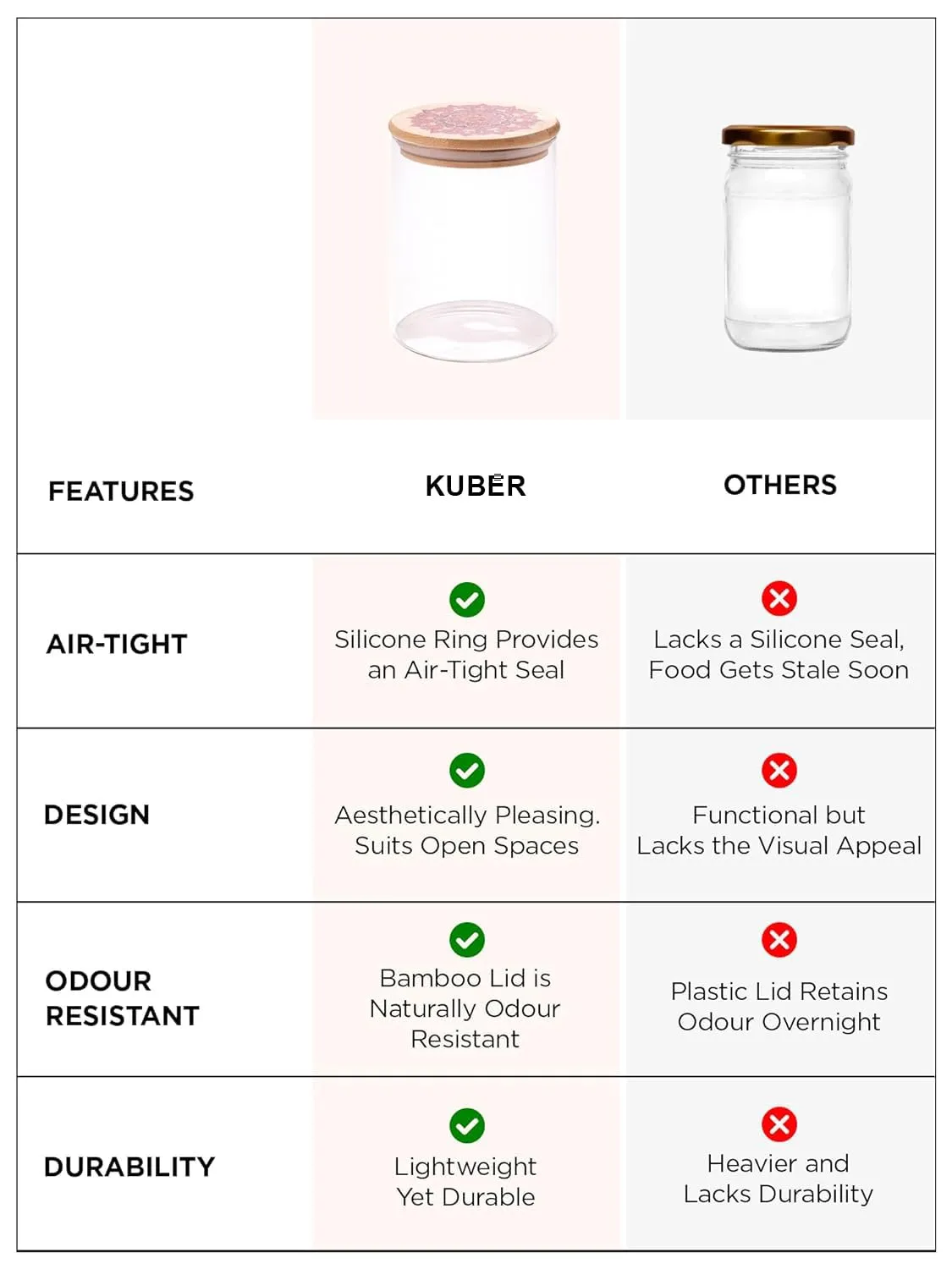 Kuber Industries Borosilicate Glass Jar with Printed Bamboo Lid|Kitchen Organizer Items and Storage|Multi-utility, Leakproof, Airtight Storage Jar for Cookies,Snacks,Tea,Coffee,Sugar|Pack of 2(1000ml)